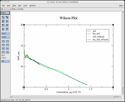 fcalc wilson plot from Eden